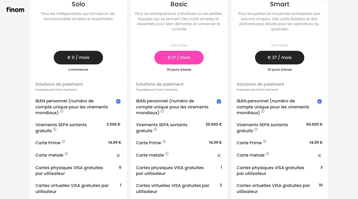 Grille tarifaire de Finom en annuel : Solo à 0 €, Basic à 17 € et Smart à 37 € HT par mois, avec les virements SEPA sortants gratuits de chaque offre