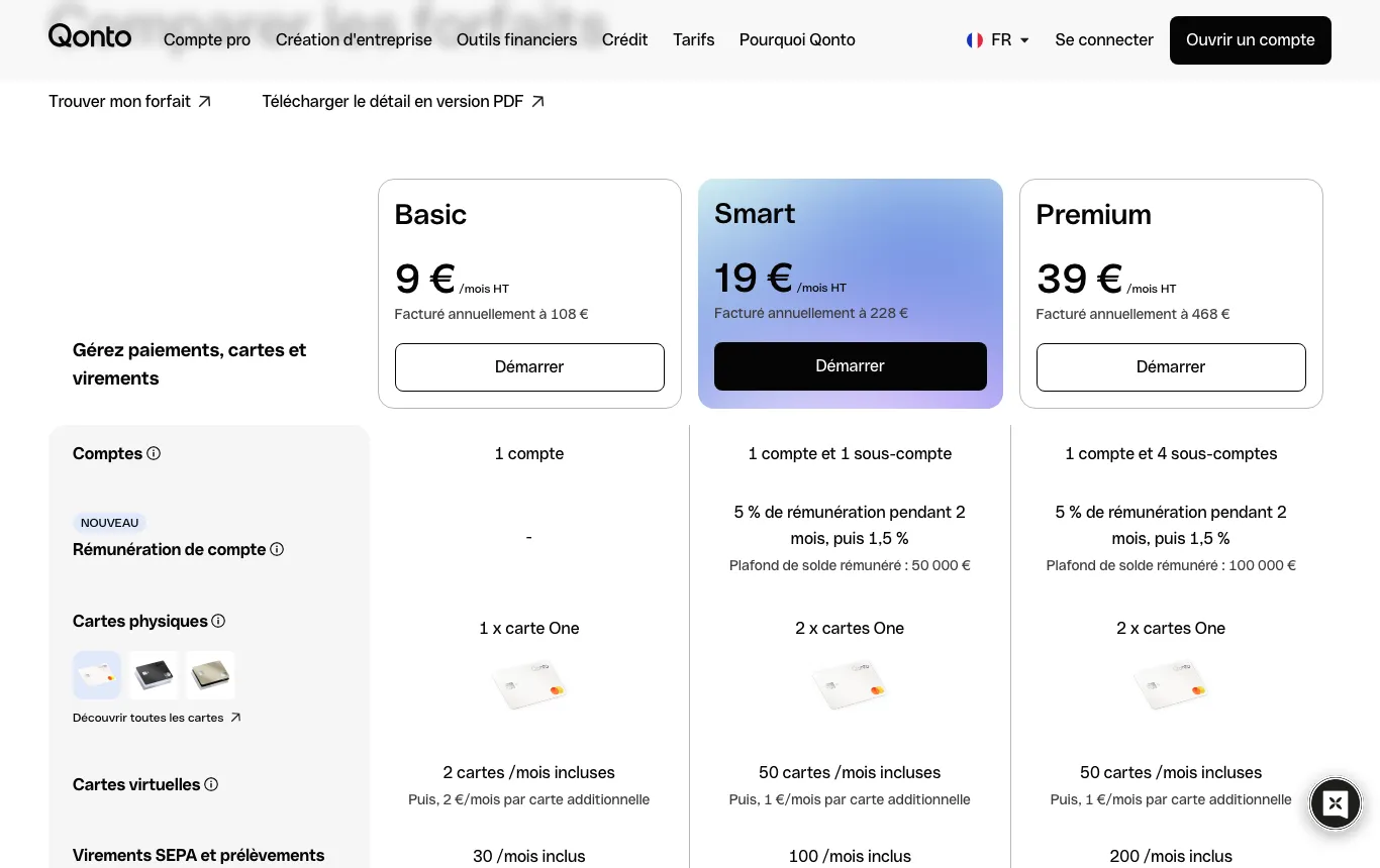 Grille tarifaire de Qonto pour les indépendants : Basic à 9 €, Smart à 19 € et Premium à 39 € HT par mois, facturés à l'année