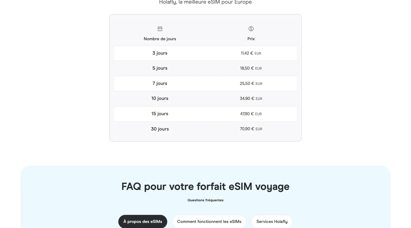 Tableau des prix de l'eSIM Europe de Holafly : 3 jours 11,42 €, 5 jours 18,50 €, 7 jours 25,50 €, 10 jours 34,90 €, 15 jours 47,90 €, 30 jours 70,90 €