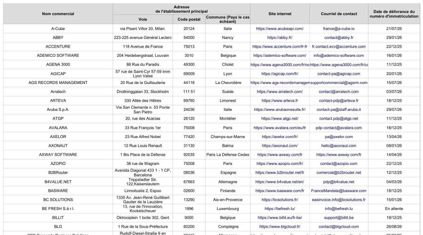 Début de la liste officielle des plateformes agréées publiée par impots.gouv.fr : nom commercial, adresse, site, courriel et date de délivrance du numéro d'immatriculation, avec ABBY immatriculée le 29/01/26