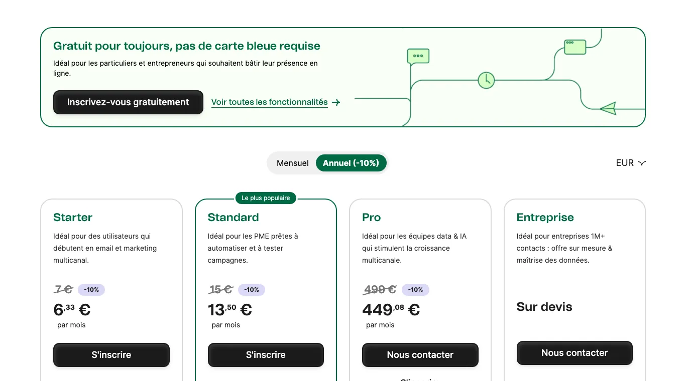 Page tarifs de Brevo en annuel : plan gratuit sans carte bancaire, Starter à 6,33 € au lieu de 7 €, Standard à 13,50 € au lieu de 15 € et Pro à 449,08 € par mois